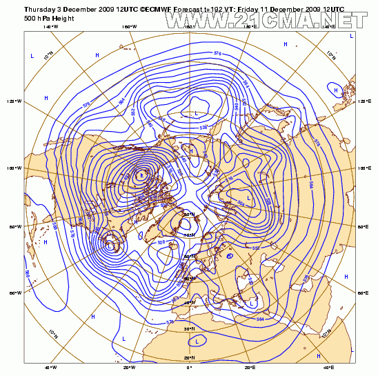 Geopotential3250032hPa_North32hemisphere_192.gif