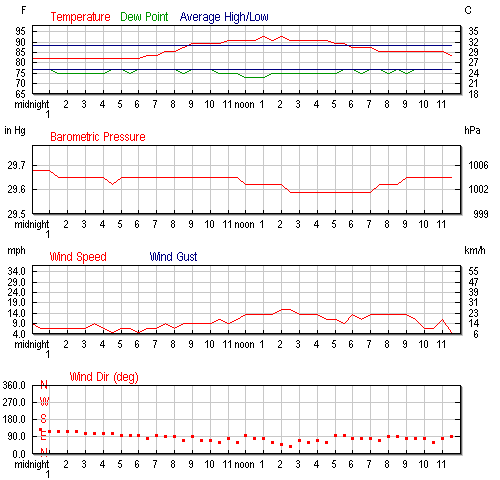 2010��8��9��
