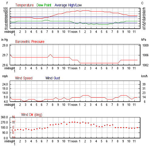 2010��8��12��