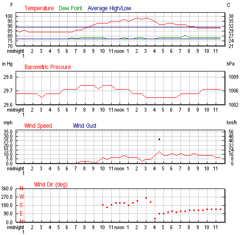 2010��8��11��