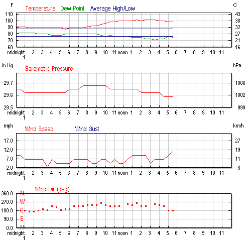2010��8��13��