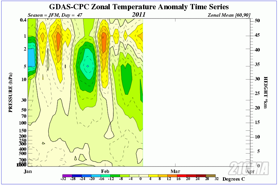 time_pres_TEMP_ANOM_JFM_NH_2011.gif