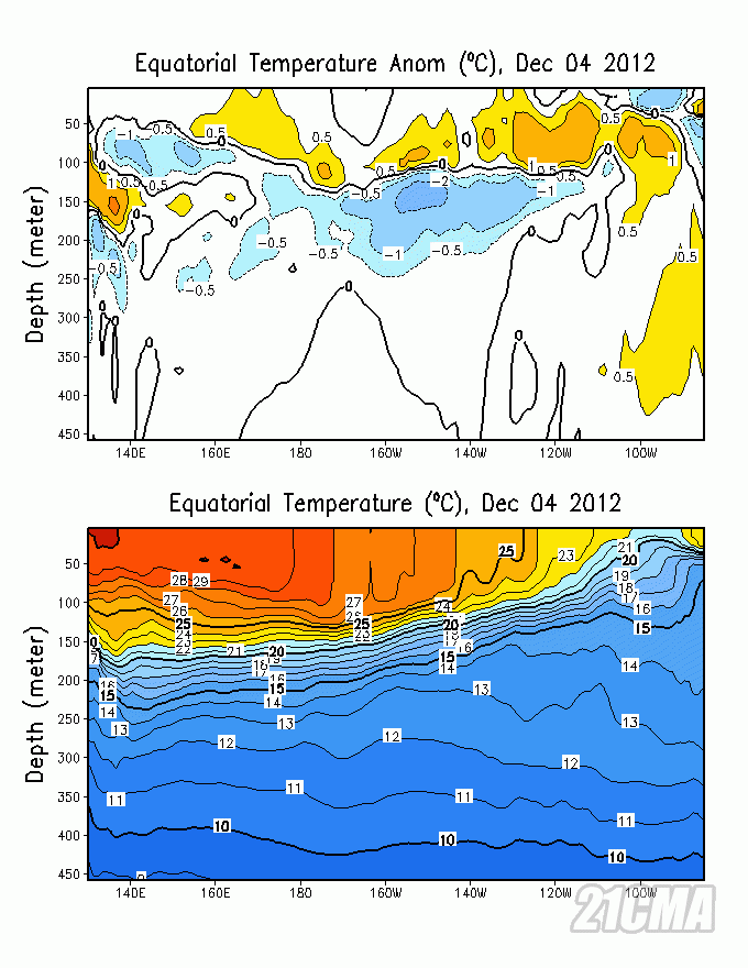 CPC�α������ռ��