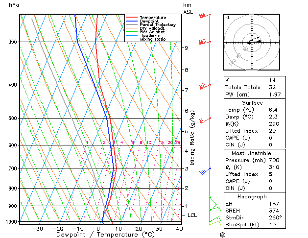 �Ϻ�����20��