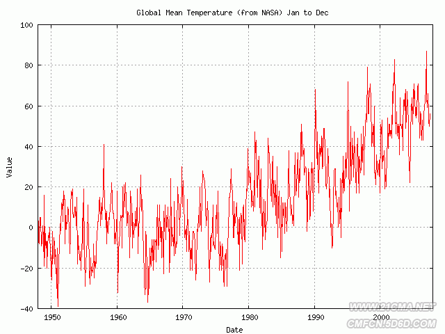 climateind.corr.116.31.155.137.306.8.51.39.gif