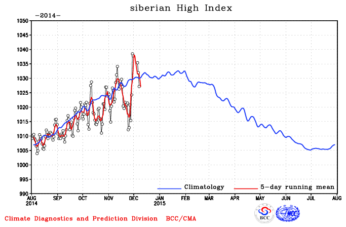 �������Ǹ�ѹ����ǿ��