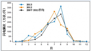 ��ǿ�������������ҷ�����ʶ