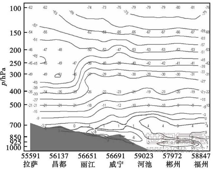 ���������꣱�£����գ���ʱ�¶ȴ�ֱ����