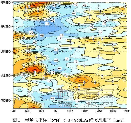 ���̫ƽ��850hPaγ����ƽ.jpeg