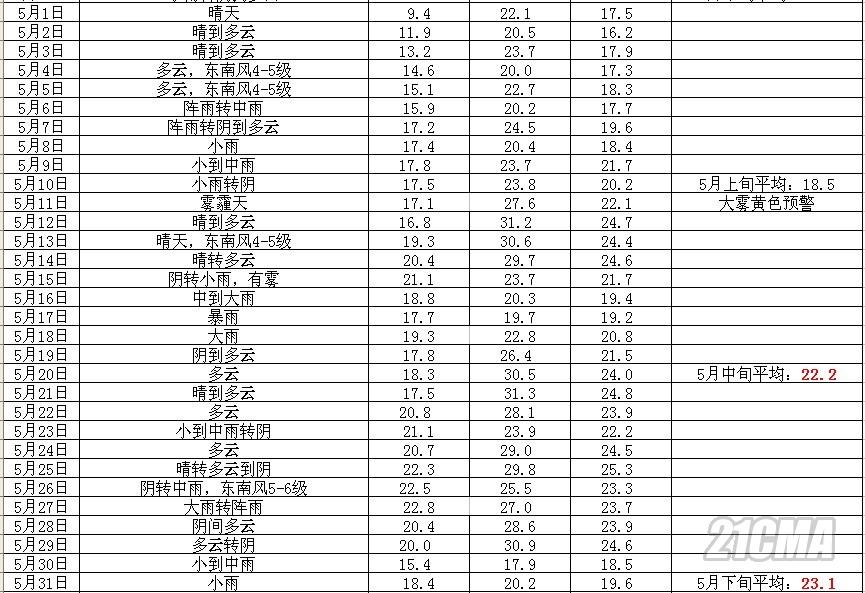 ��ɽ5������