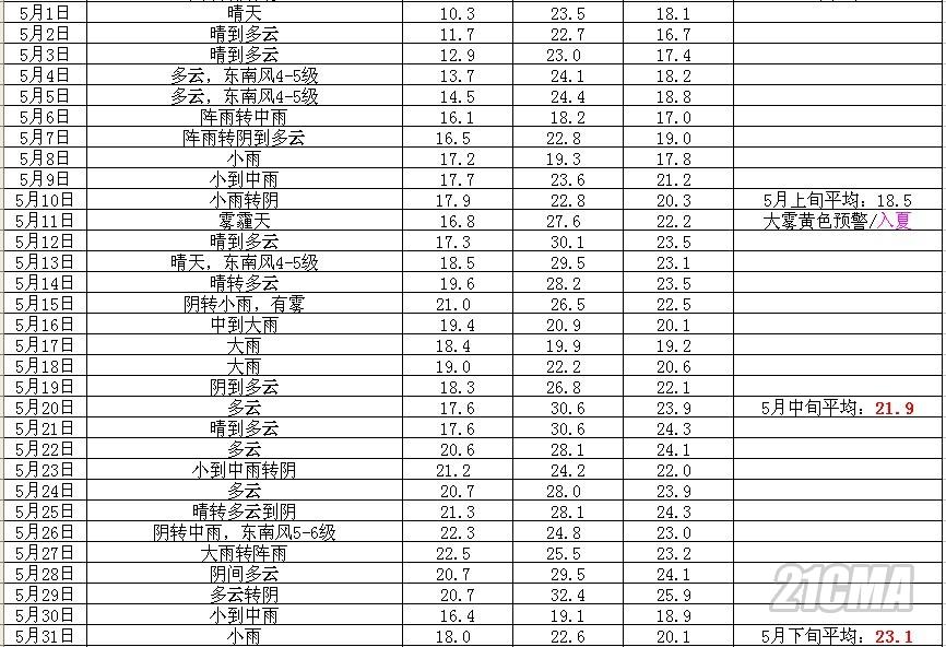 �ɽ�5������