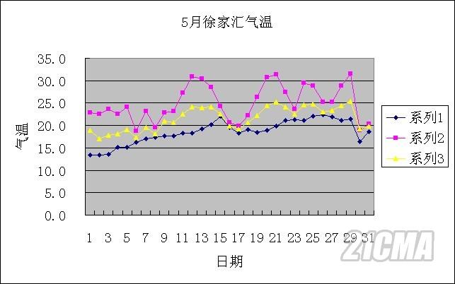 ��һ�����