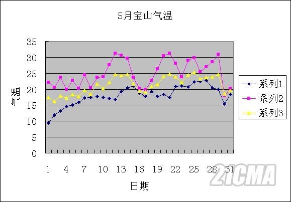 ��ɽ����