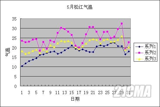 �ɽ�����