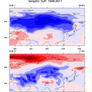 ŷ�Ƕ������µ�ʱ�ձ仯������Ӱ������