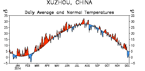 �����������¼���ƽ